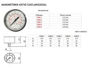 Manometer 1/4" 50mm 0-12bar