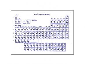 Kunststoff Periodensystem